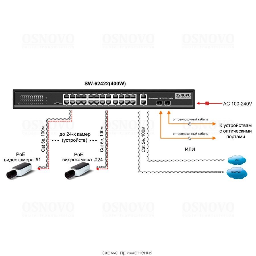 SW-62422(400W) PoE коммутатор Fast Ethernet на 24 x RJ45 портов + 2 x GE Combo uplink порта