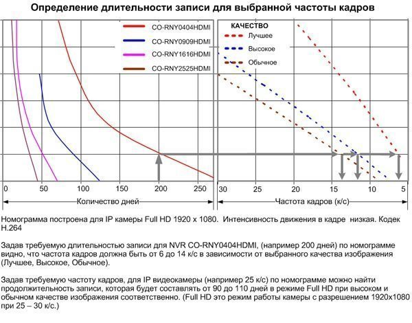 CO-RNY2525HDMI Сетевой 25-канальный видеорегистратор