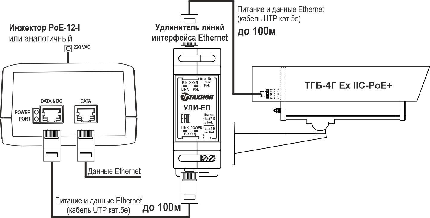 ТГБ-4Г Ex IIC-PoE+ Термокожух взрывозащищенный