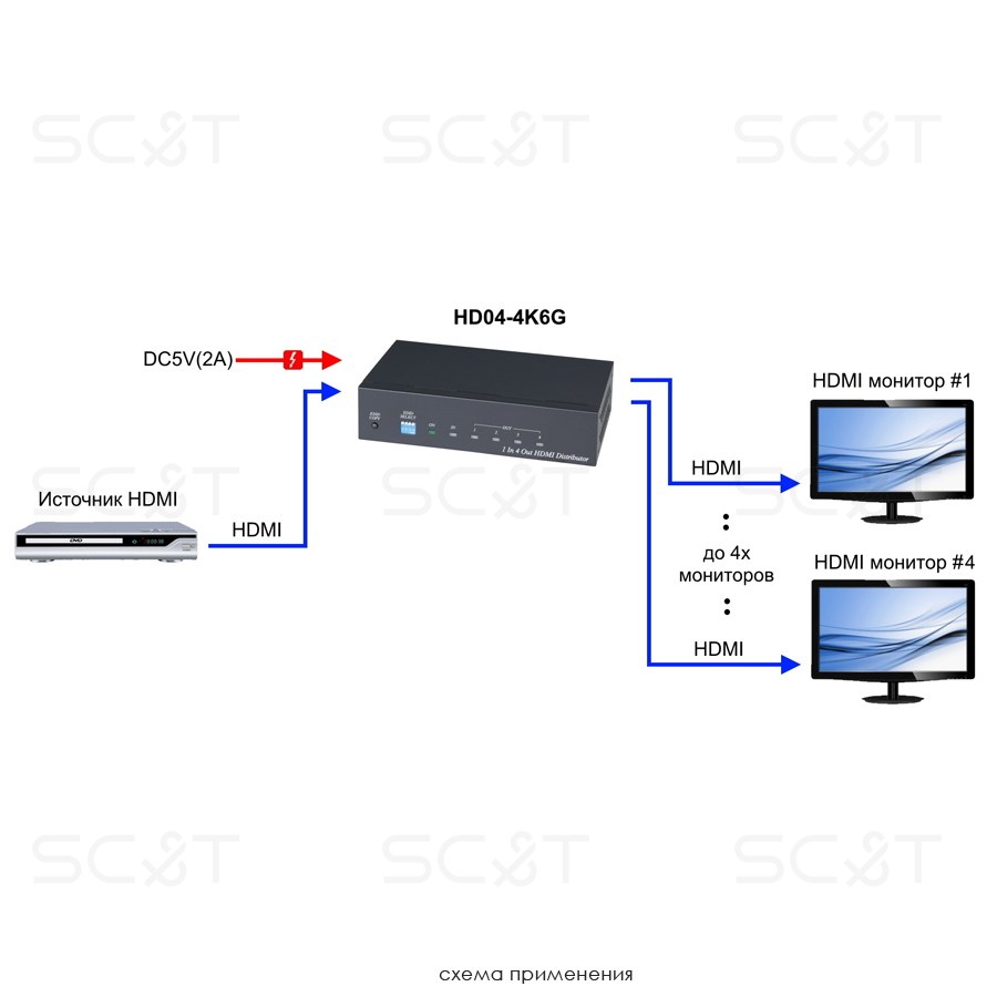 HD04-4K6G Разветвитель сигнала HDMI