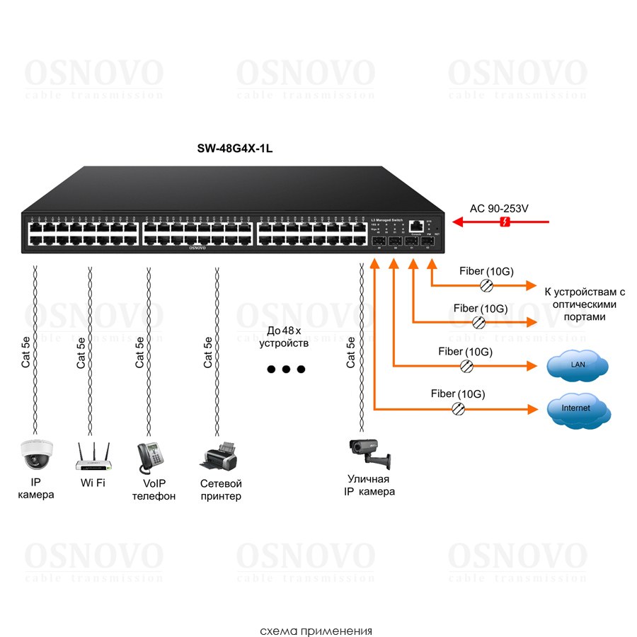 SW-48G4X-1L Управляемый L3 коммутатор Gigabit Ethernet  