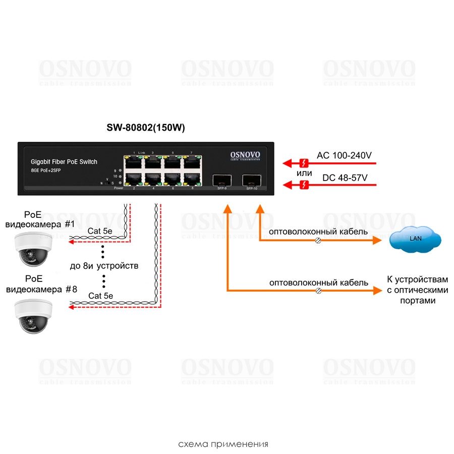 SW-80802(150W) PoE коммутатор на 10 портов