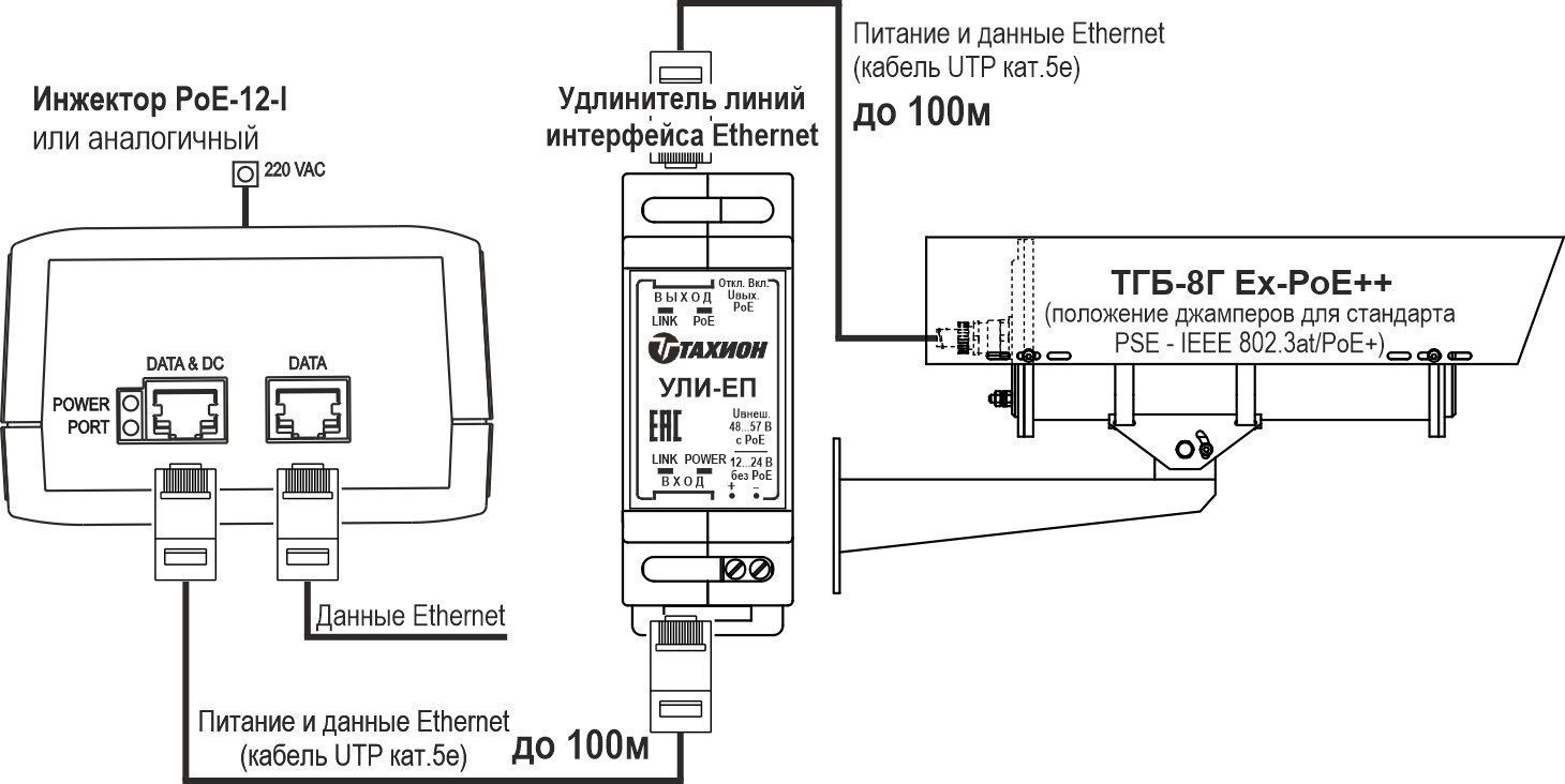 ТГБ-8Г Ex PoE++ Термокожух из нержавеющей стали взрывозащищенный