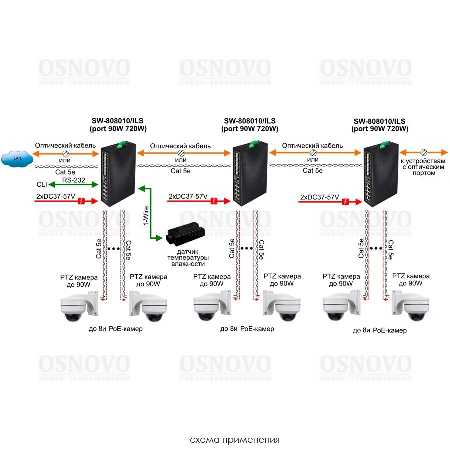 SW-808010/ILS(port 90W,720W) Промышленный управляемый (L2+) Ultra PoE коммутатор Gigabit Ethernet