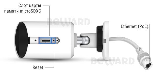 SV3210RC Уличная 5 Мп  IP видеокамера