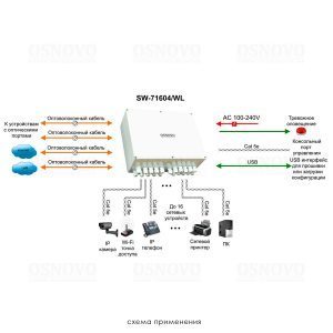 SW-71604/WL Уличный управляемый PoE коммутатор