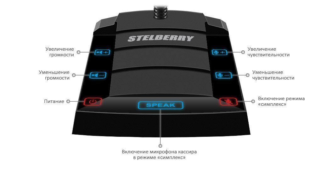 SX-420 / 1 Комплекс аппаратуры клиент-кассир с системой записи переговоров