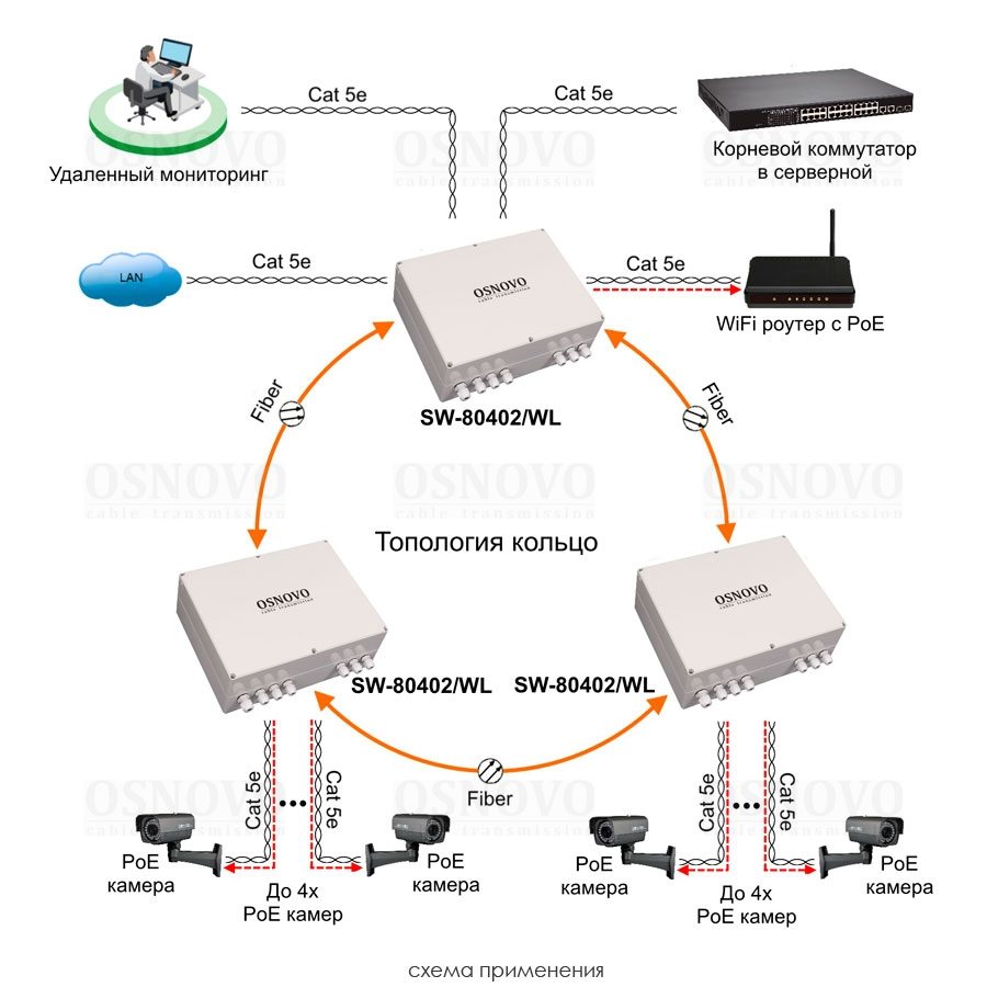 SW-80402/WL Уличный управляемый PoE коммутатор