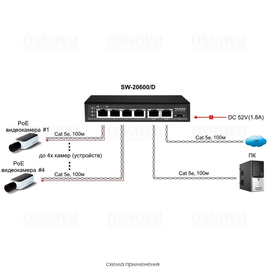 SW-20600/D PoE Коммутатор/ удлинитель Fast Ethernet на 6 портов с питанием по PoE