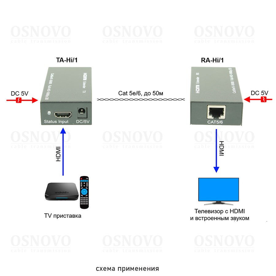 TA-Hi/1+RA-Hi/1 Комплект для передачи HDMI