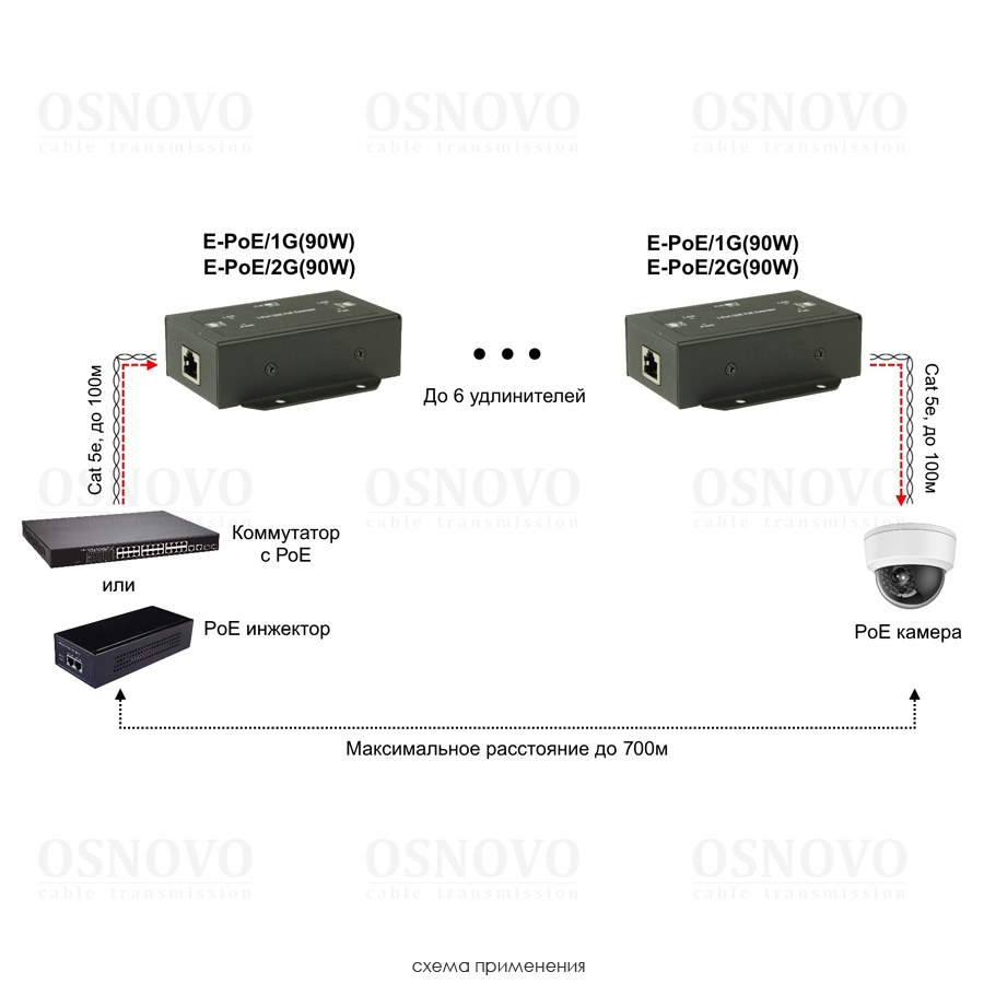 E-POE/1G(90W) удлинитель PoE