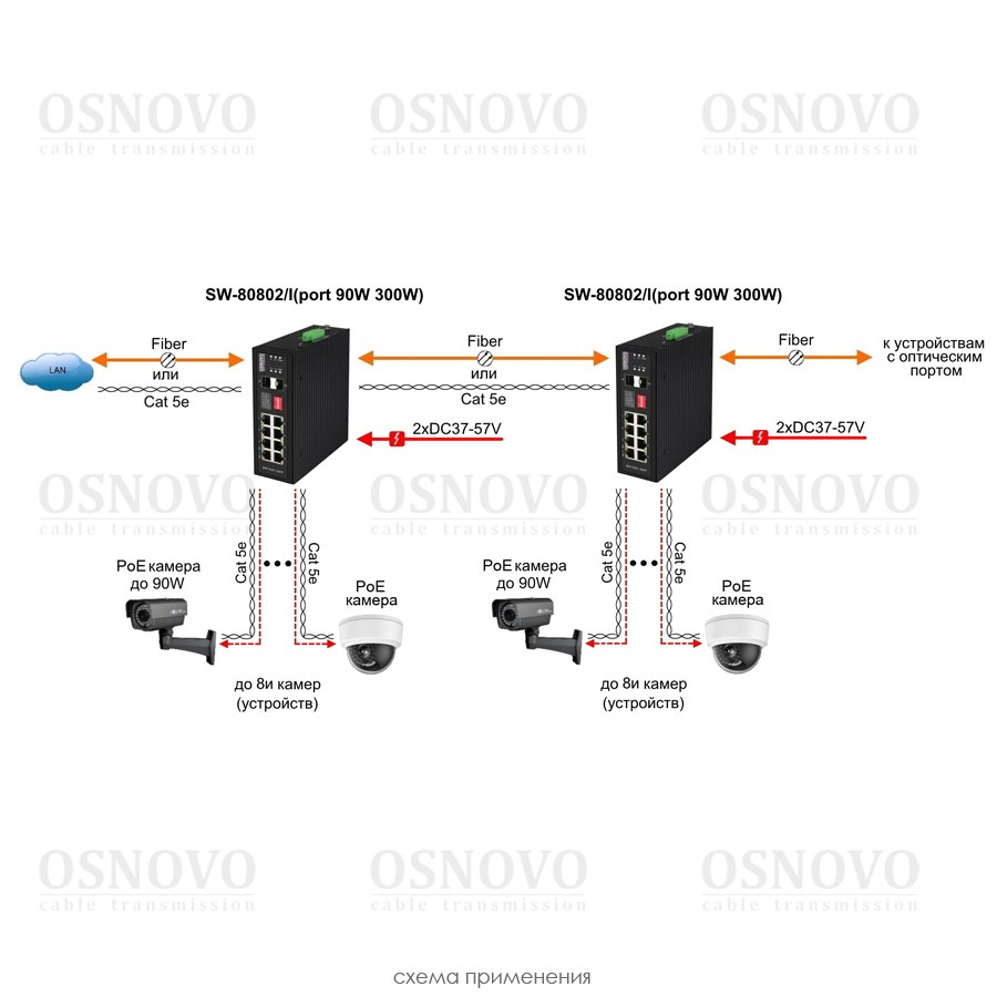 Промышленный HiPoE коммутатор SW-80802/I(Port 90W, 300W)