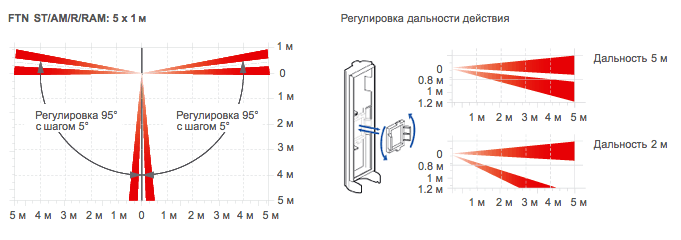 FTN-R беспроводной ИК извещатель