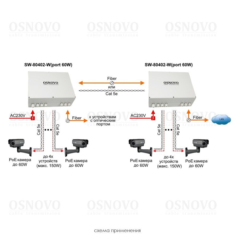 Уличный PoE коммутатор SW-80402-W(port 60W)