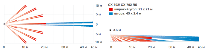 CX-702 Пассивный ИК извещатель с линзой двойного действия