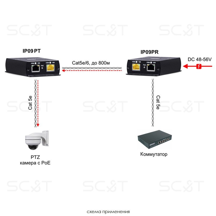 IP09P Комплект удлинителей PoE (до 38W) по витой паре до 800м