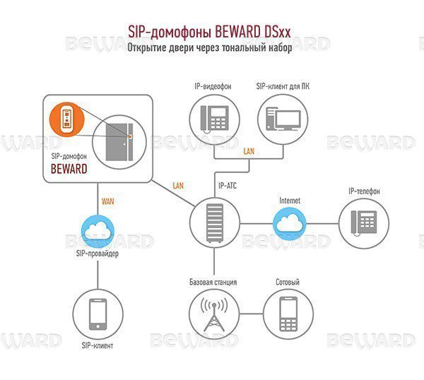 DS06A  Антивандальная вызывная панель