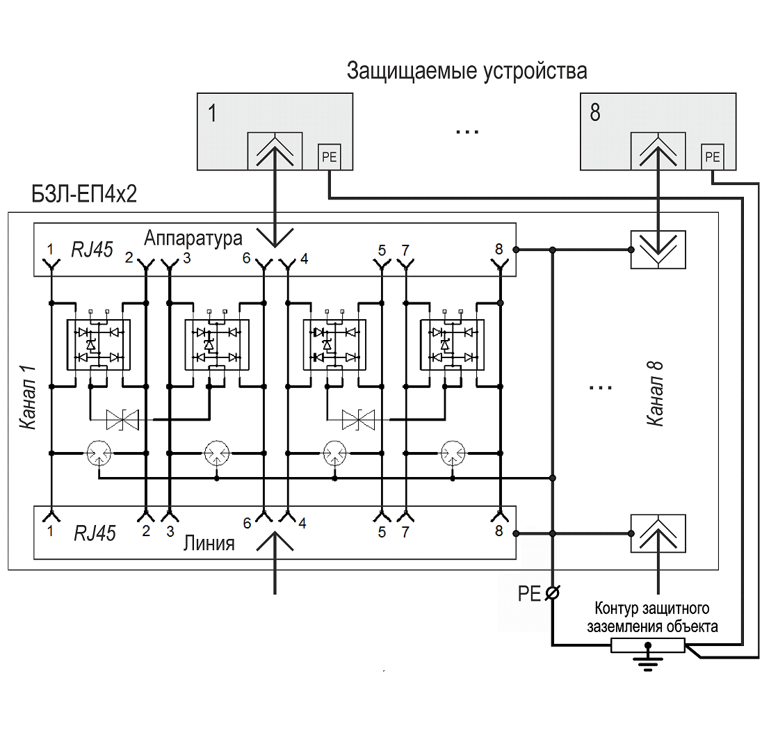 БЗЛ-ЕП4х2 Блок защиты портов в сети ETHERNET c питанием РоЕ