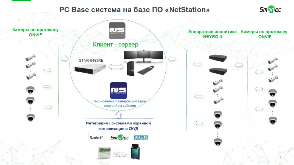 STNR-6483RE IPC-based видеорегистратор (NVR) с управляющим ПО NetStation NS-4