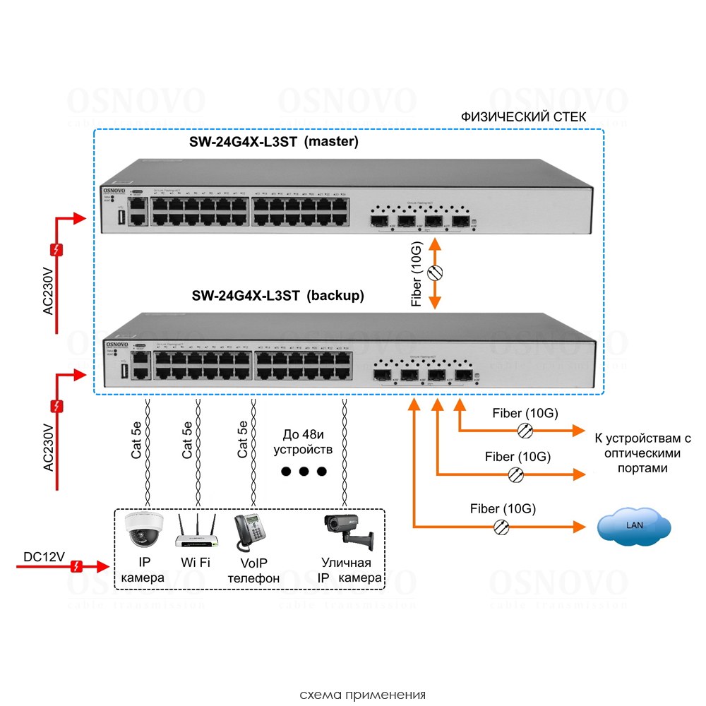 SW-24G4X-L3ST Управляемый стекируемый L3 коммутатор