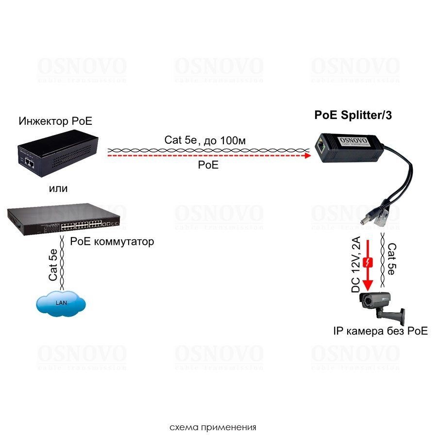 PoE Splitter/3 PoE-сплиттер Fast Ethernet