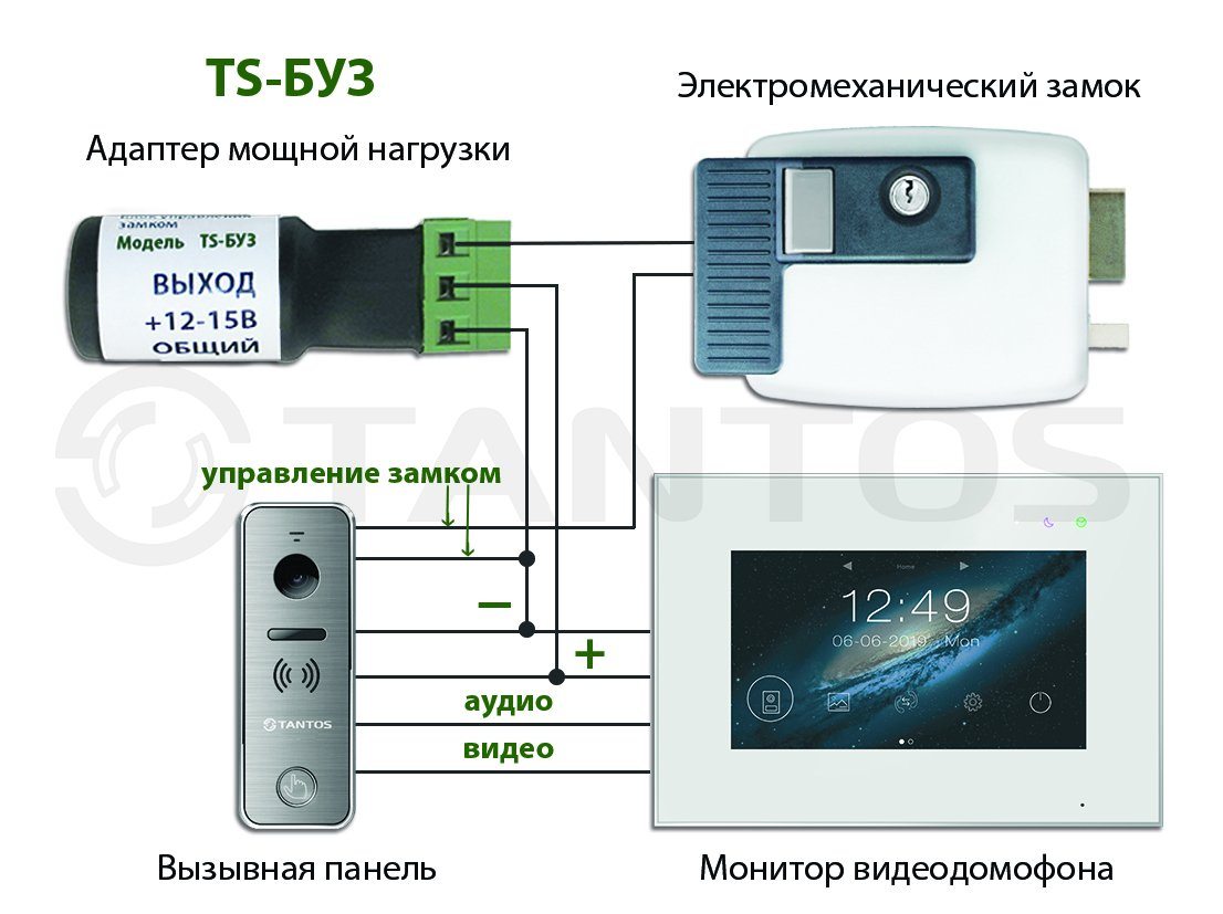 TS-БУЗ Блок управления электромеханическим замком