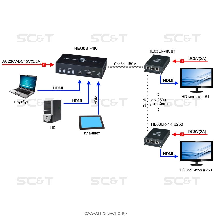 HEU03T-4K Коммутатор-передатчик HDMI сигнала по витой паре