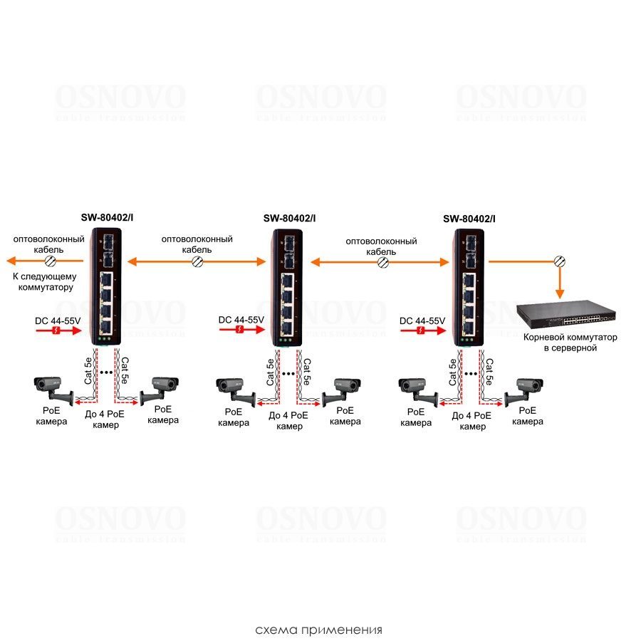 SW-80402/I Промышленный PoE коммутатор Gigabit Ethernet