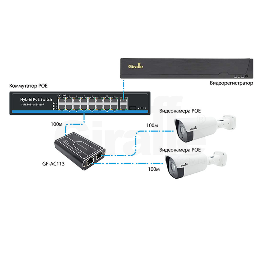 GF-АС113 Удлинитель линии Ethernet и PoE 2х-портовый