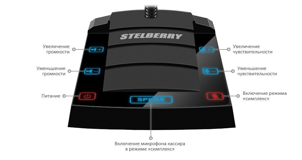 SX-410 / 1 Комплекс аппаратуры клиент-кассир с системой записи переговоров