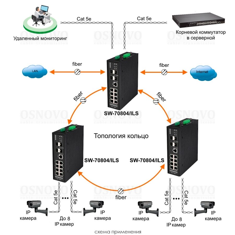 SW-70804/ILS Промышленный управляемый (L2+) коммутатор Gigabit Ethernet