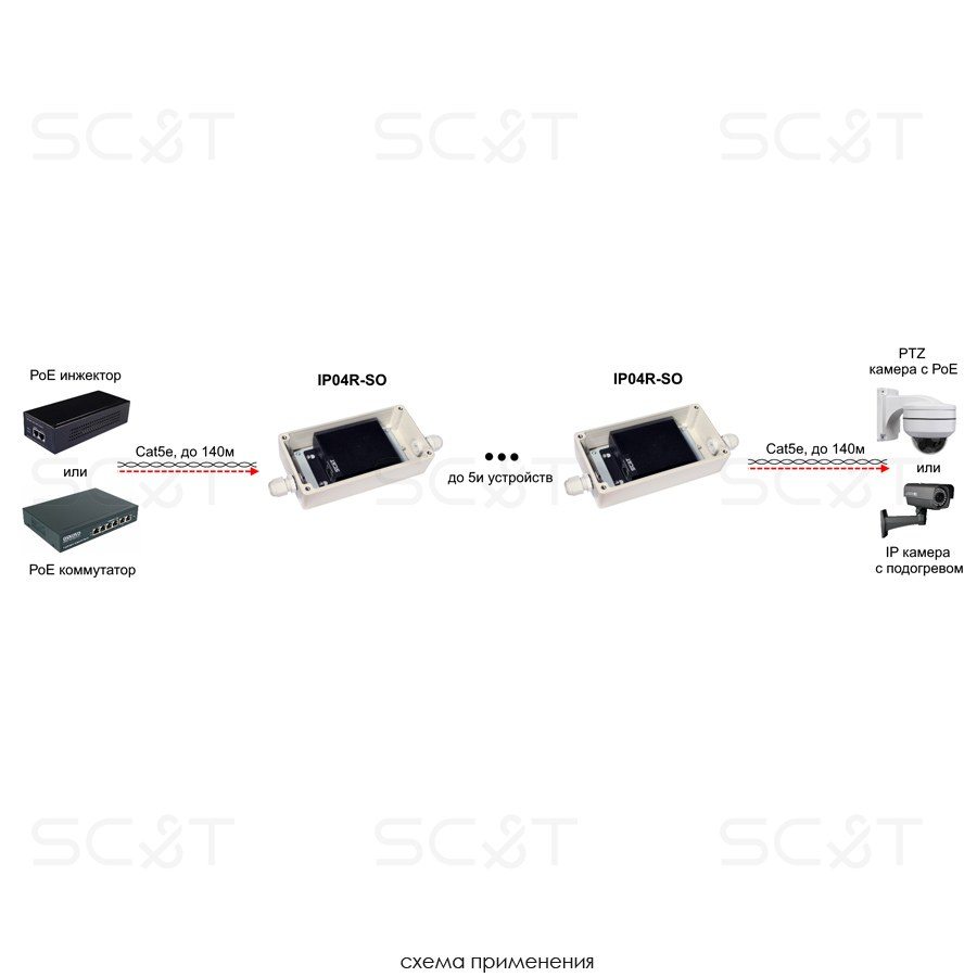 IP04R-SO Уличный удлинитель PoE af/at/bt по витой паре до 280м