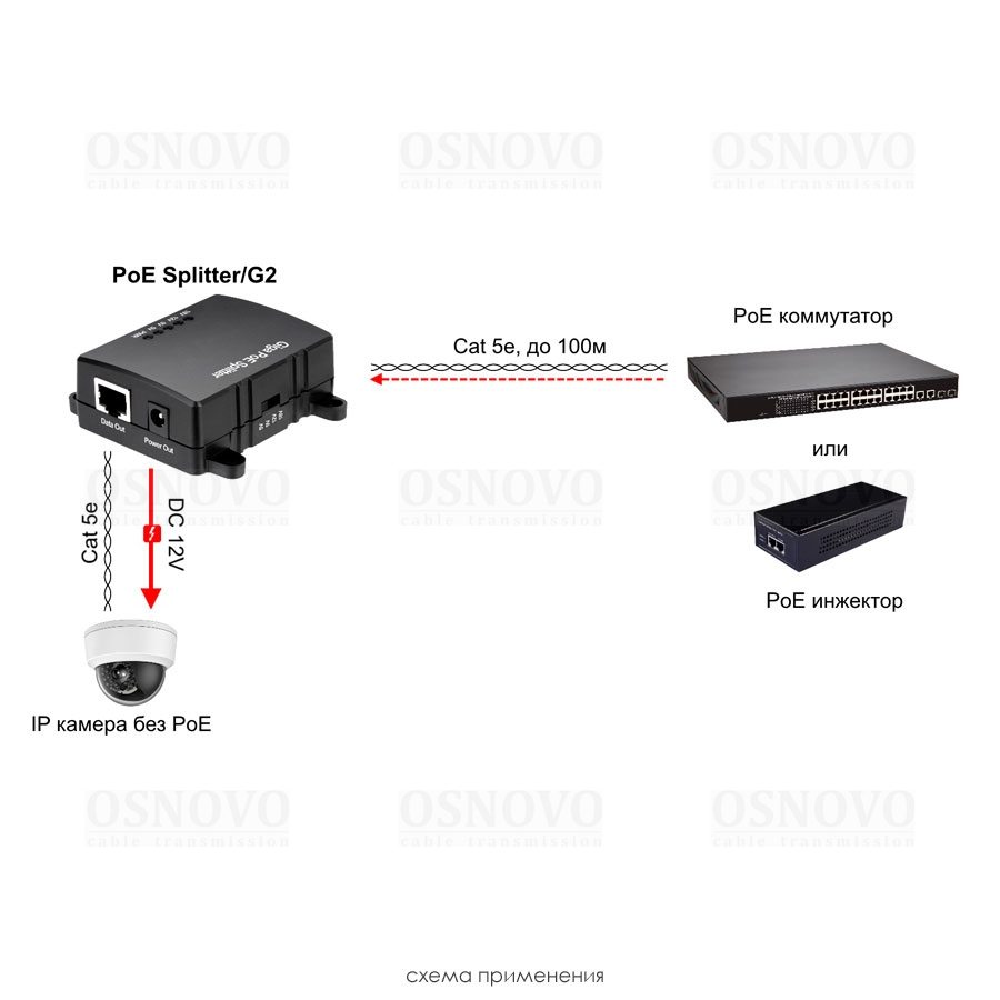 PoE Splitter/G2 PoE-сплиттер Gigabit Ethernet