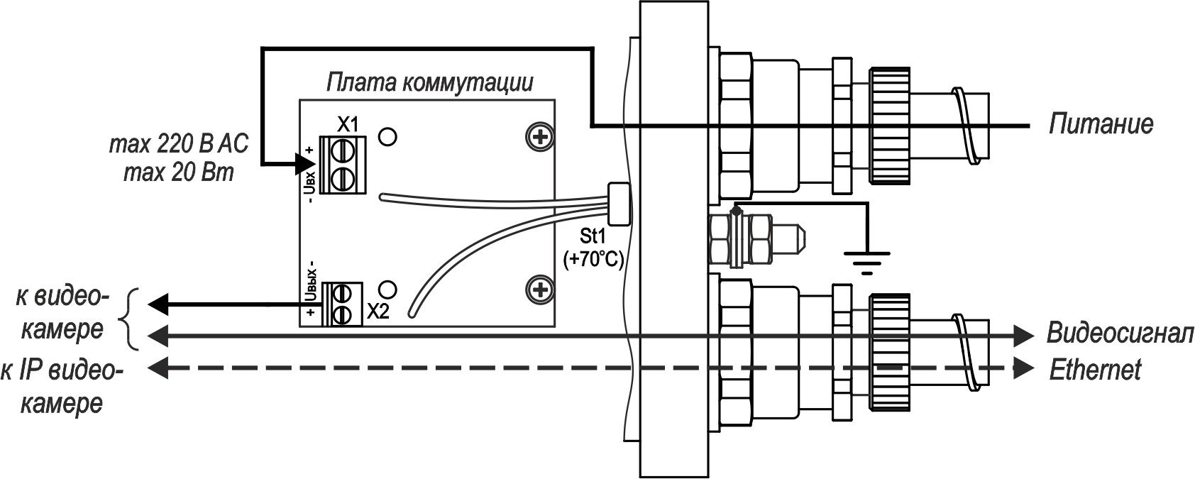 ТГБ-4М Ex IIC Термокожух взрывозащищенный без обогрева