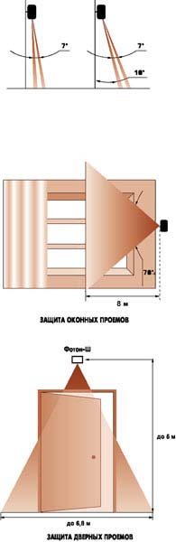 Фотон-Ш-Ех Извещатель охранный поверхностный оптико-электронный