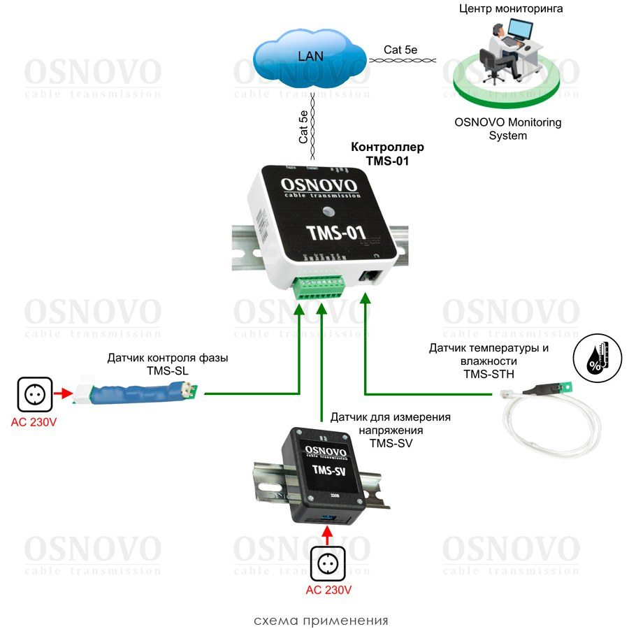 TMS-01 Контроллер для организации системы мониторинга посредством сети Ethernet