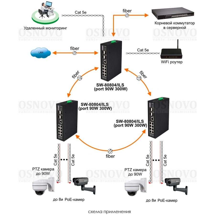 SW-80804/ILS(port 90W,300W) Промышленный управляемый (L2+) HiPoE коммутатор Gigabit Ethernet