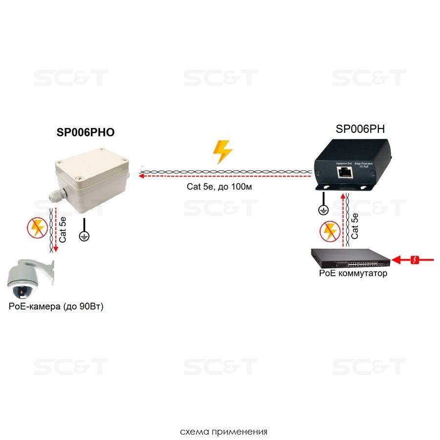 SP006PHO Устройство грозозащиты