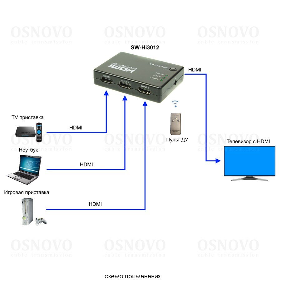 SW-Hi3012 Коммутатор сигнала HDMI