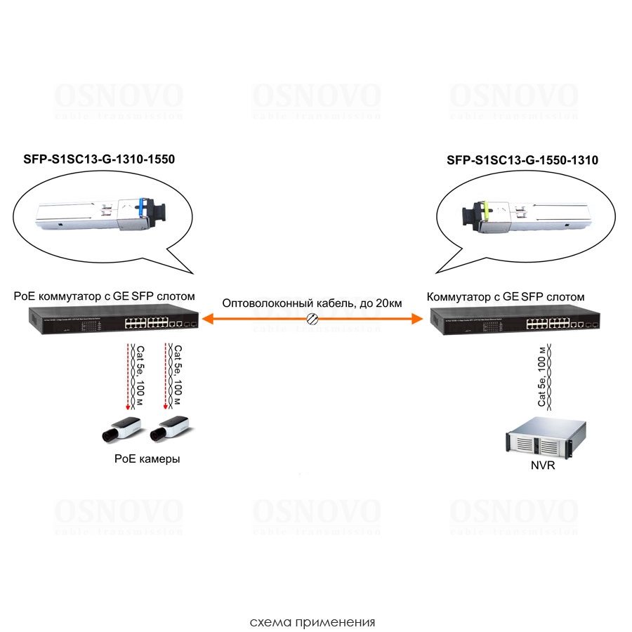 SFP-S1SC13-G-1550-1310  Оптический SFP модуль