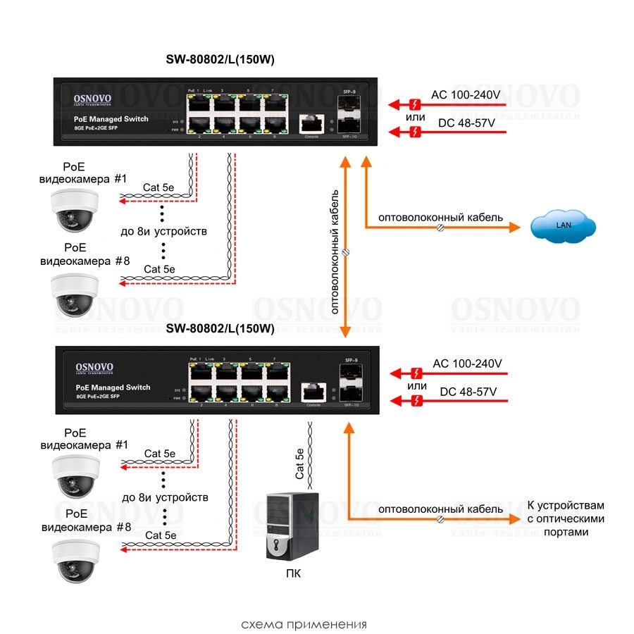 SW-80802/L(150W) Управляемый PoE коммутатор на 10 портов