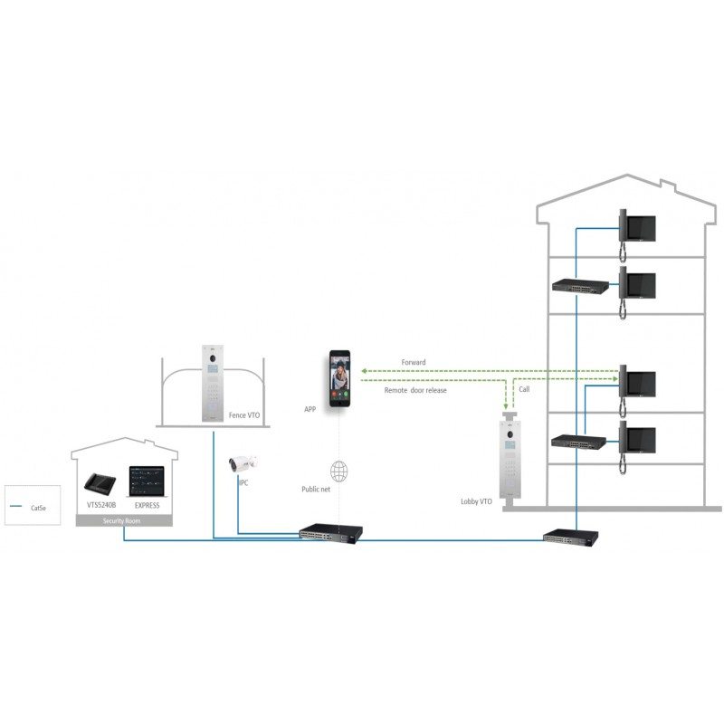 DH-VTH5221E-H 7-дюймовый IP монитор видеодомофона