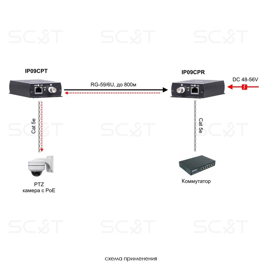 IP09CP PoE удлинитель