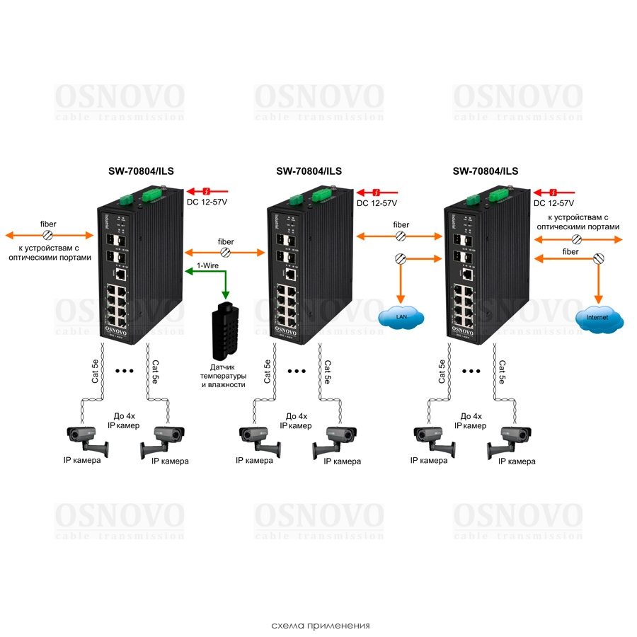 SW-70804/ILS Промышленный управляемый (L2+) коммутатор Gigabit Ethernet