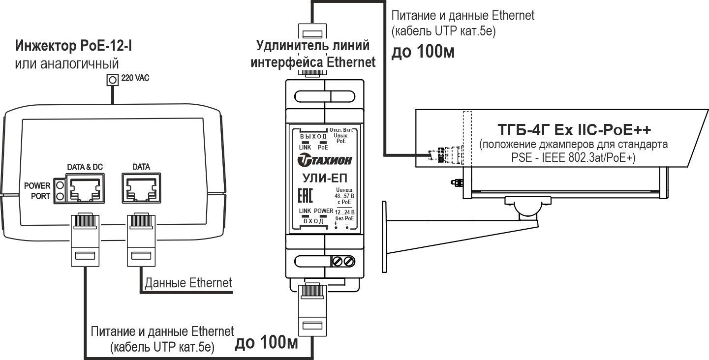 ТГБ-4Г Ex IIC-PoE++ Термокожух взрывозащищенный