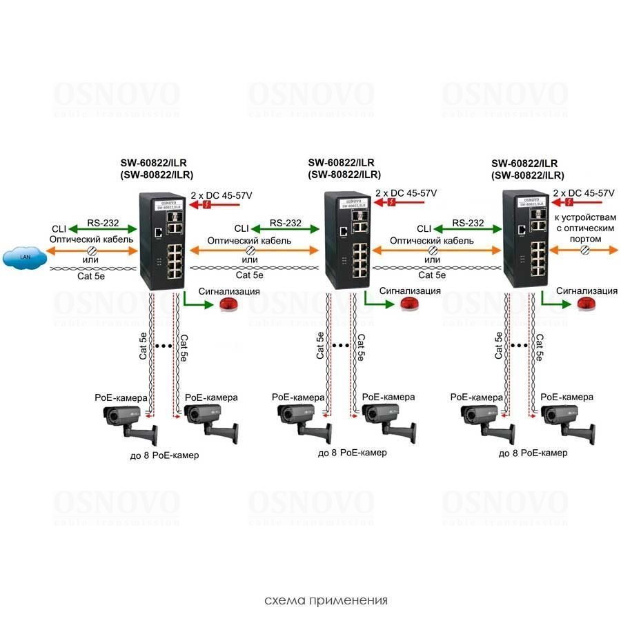 SW-80822/ILR Промышленный управляемый (L2+) PoE коммутатор Gigabit Ethernet на 10 портов