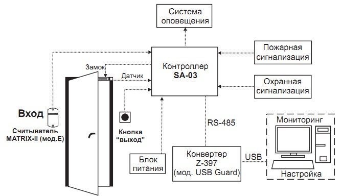 SA-03 Автономный контроллер СКУД и ОПС