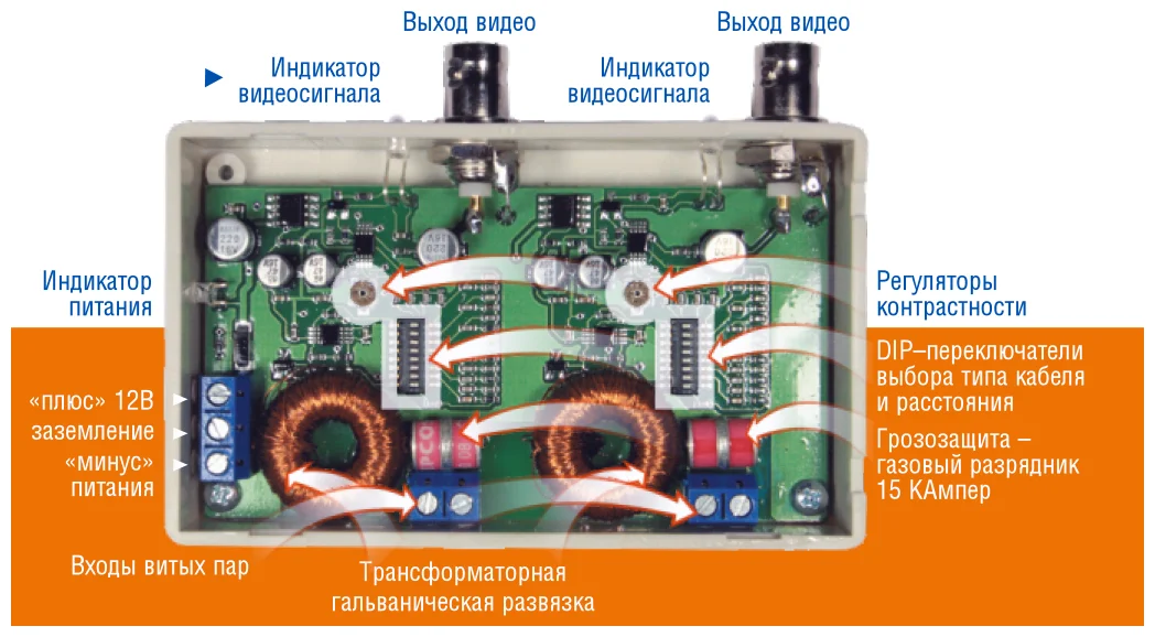 AVD801R HD Pro активный приемник HD видеосигнала по витой паре