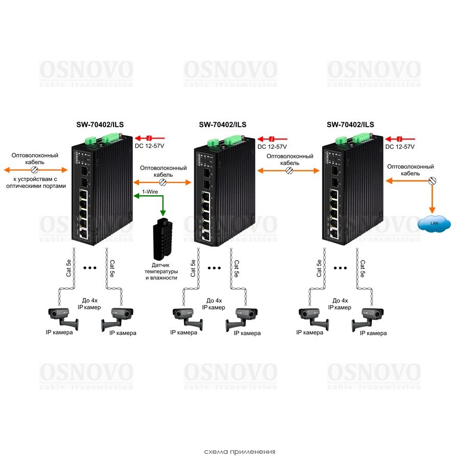 SW-70402/ILS Промышленный управляемый (L2+) коммутатор Gigabit Ethernet