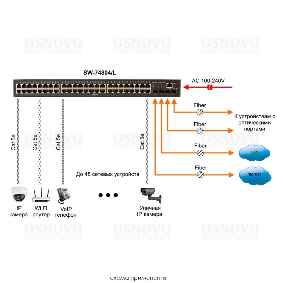 SW-74804/L Управляемый L2+ коммутатор Gigabit Ethernet 